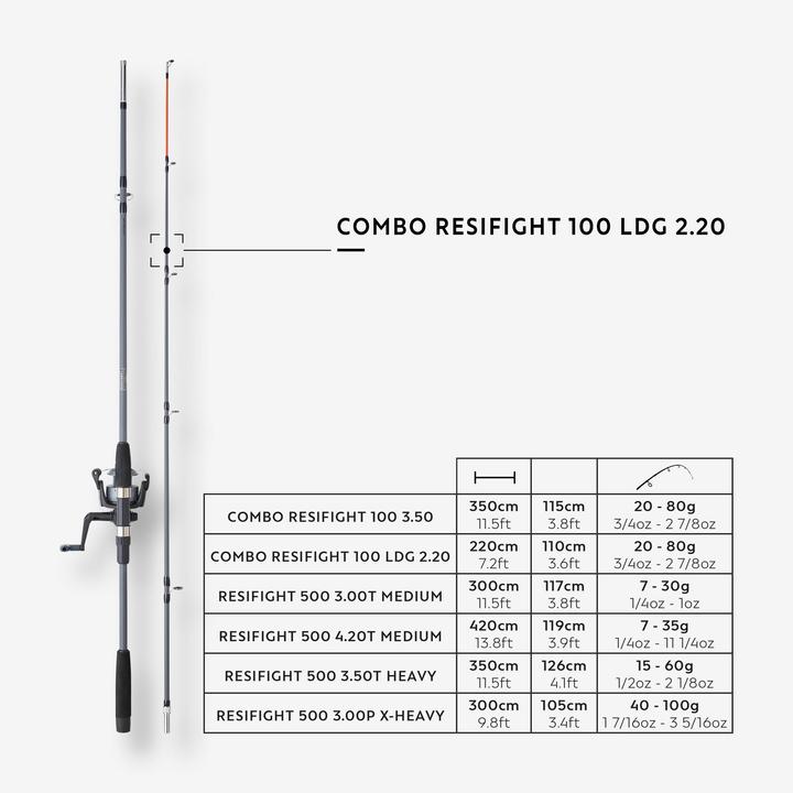 Nährwerte und Zutaten Caperlan 100 LDG (Angelset, 110 cm)