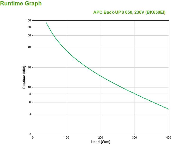 Actual product image APC Back-UPS (650 VA, 400 W, Standby UPS)