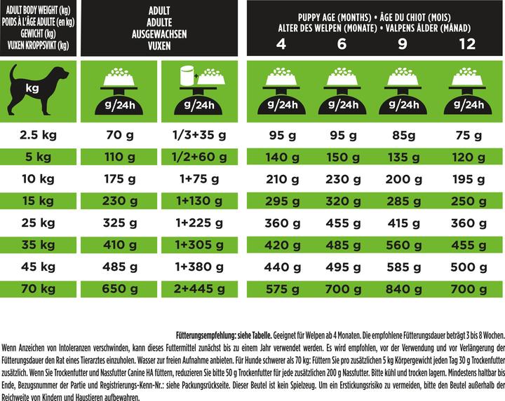 Nährwerte und Zutaten Purina Pro Plan (Adult, 1 Stk., 3000 g)