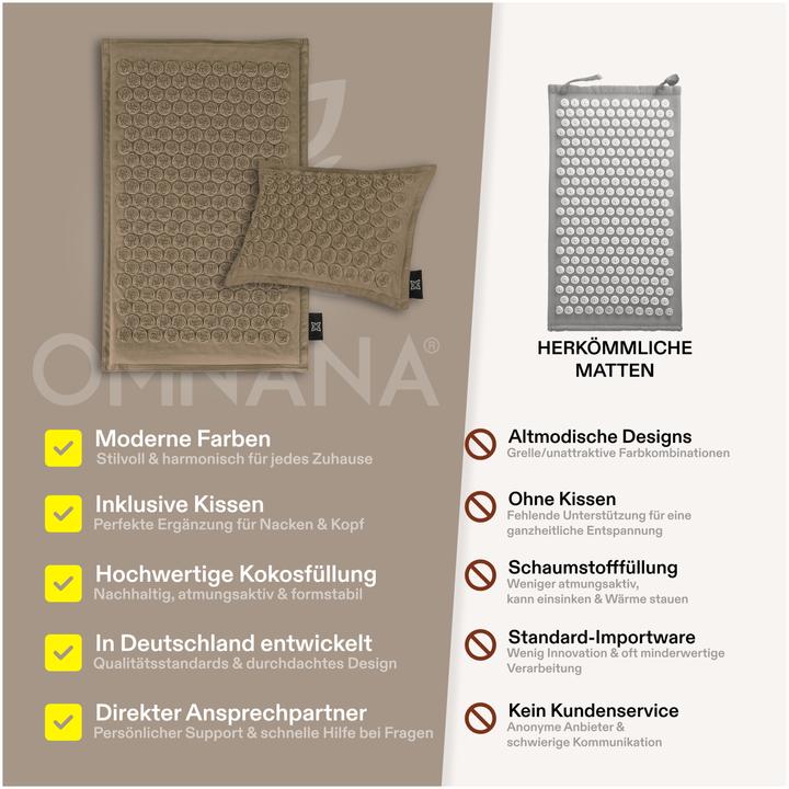 Image du produit Omnana CACTUSX Akkupressurmatte