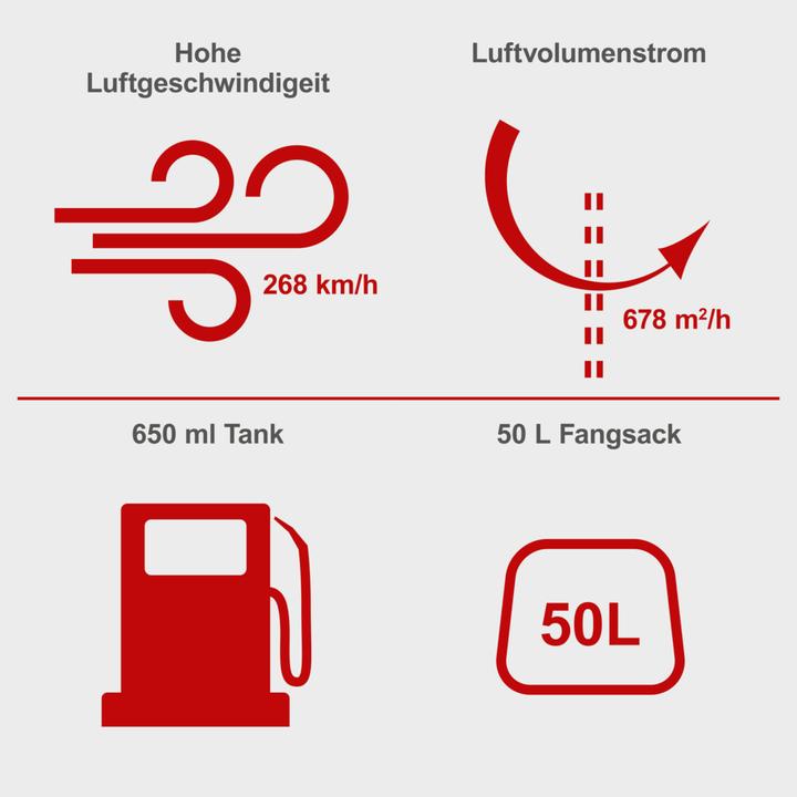 Productafbeelding Scheppach Benzine bladblazer - pomp - versnipperaar (3-in-1) LBH2600P (2021m model) (Benzine werking, Bladblazer, Bladzuiger, Vacuüm en ventilator)