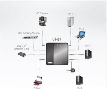 Produktbild Aten USB 3.0 Sharing Switch: 4 Port