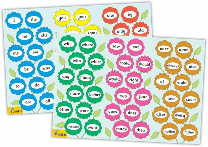 Immagine prodotto Jolly Phonics Tricky Word Posters: In Precursive Letters (British English edition)