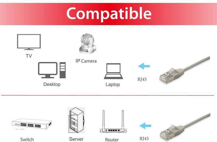 Immagine prodotto equip Cavo patch (F/FTP, CAT6a, 7.50 m)