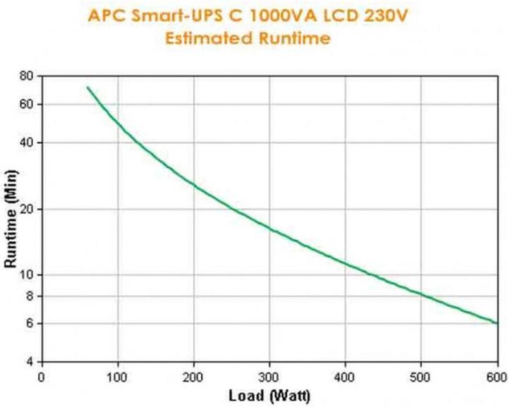 Produktbild APC Smc1000i (1000 VA, 600 W, Line-Interaktiv USV)