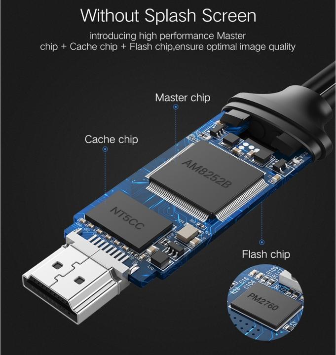Produktbild Ugreen HDMI – USB A (1.50 m, HDMI)