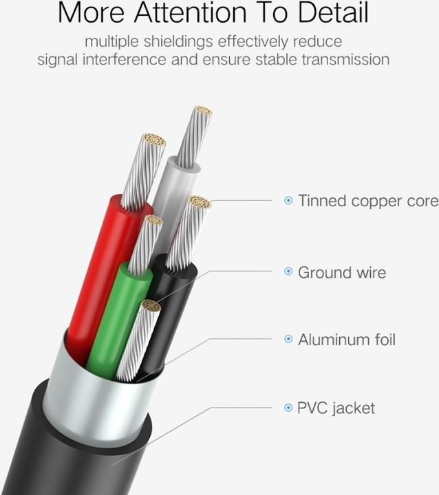 Produktbild Ugreen HDMI – USB A (1.50 m, HDMI)