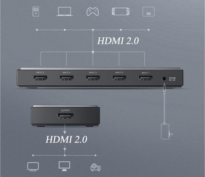 Produktbild Ugreen 5-Fach HDMI 2.0 Switch Box Umschalte Box für PC, TV, Monitor