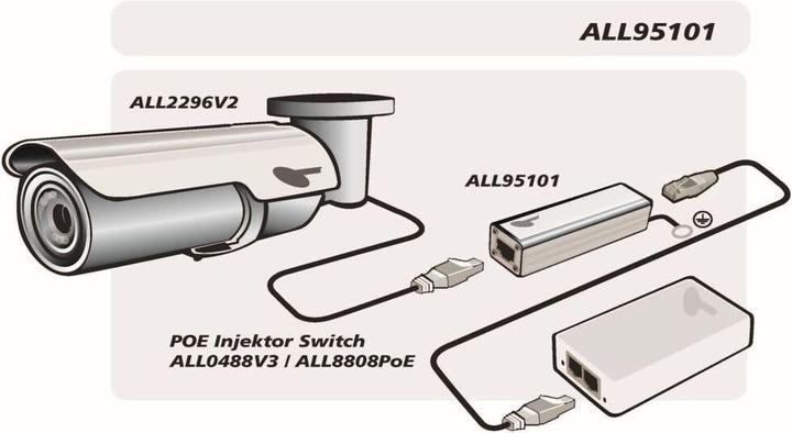 Produktbild Allnet ALL95101 TP Cat 6 / ADSL / VDSL / ISDN Blitz-/Überspanungsschutz