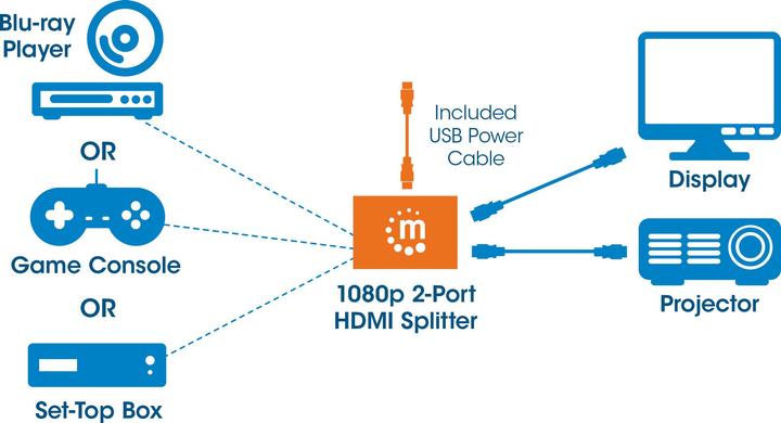 Produktbild Manhattan HDMISplitter
