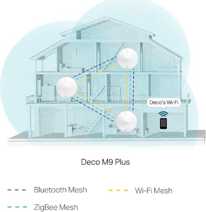 Immagine prodotto TP-Link Deco M9 Plus Triband WLAN Mesh Set di 2 (AC2200)