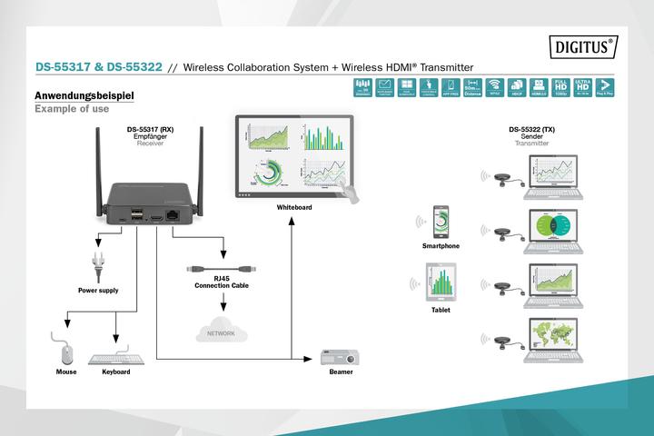 Produktbild Digitus Wireless HDMI Transmitter für DS-55317 (50 m, HDMI 1.4a)