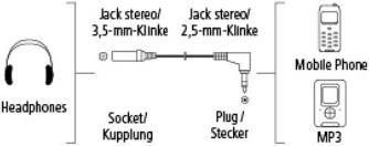 Produktbild Hama Klinkenadapter 2.5mm-3.5mm (Klinkenadapter)