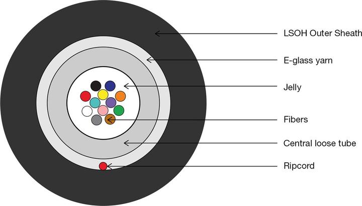 Immagine prodotto Digitus Cavo di installazione universale LWL, OS2 (LSOH, 1 m)