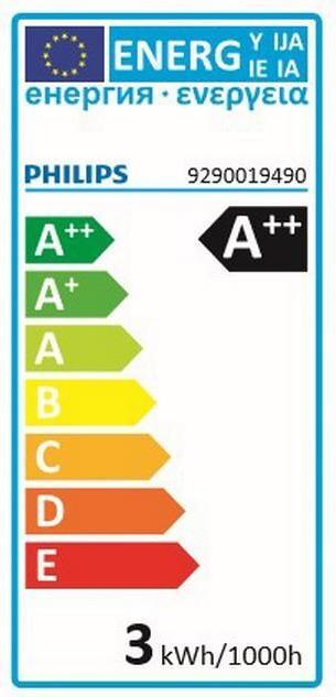 Energy Label Philips Candle (E14, 2.10 W, 250 lm, 1 x, E)
