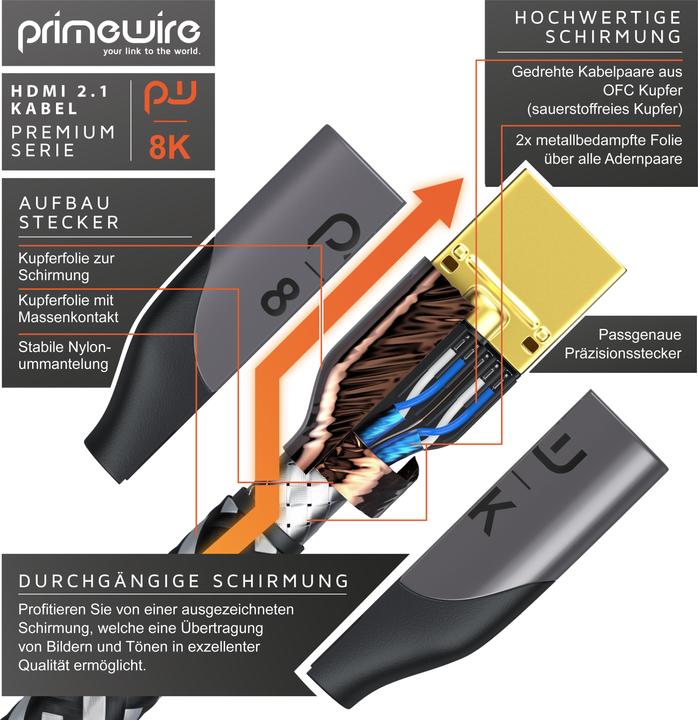 Immagine prodotto Primewire HDMI (Tipo A) - HDMI (Tipo A) (5 m, HDMI)