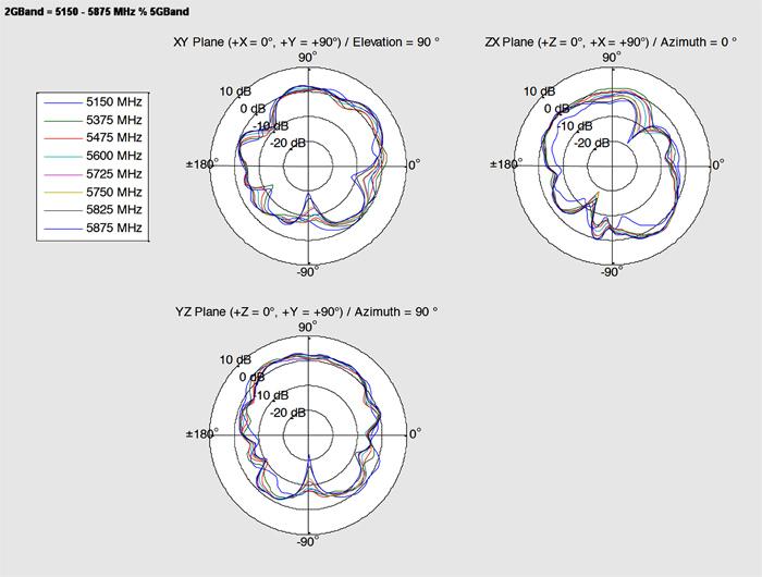 Produktbild Delock Twin Antenne