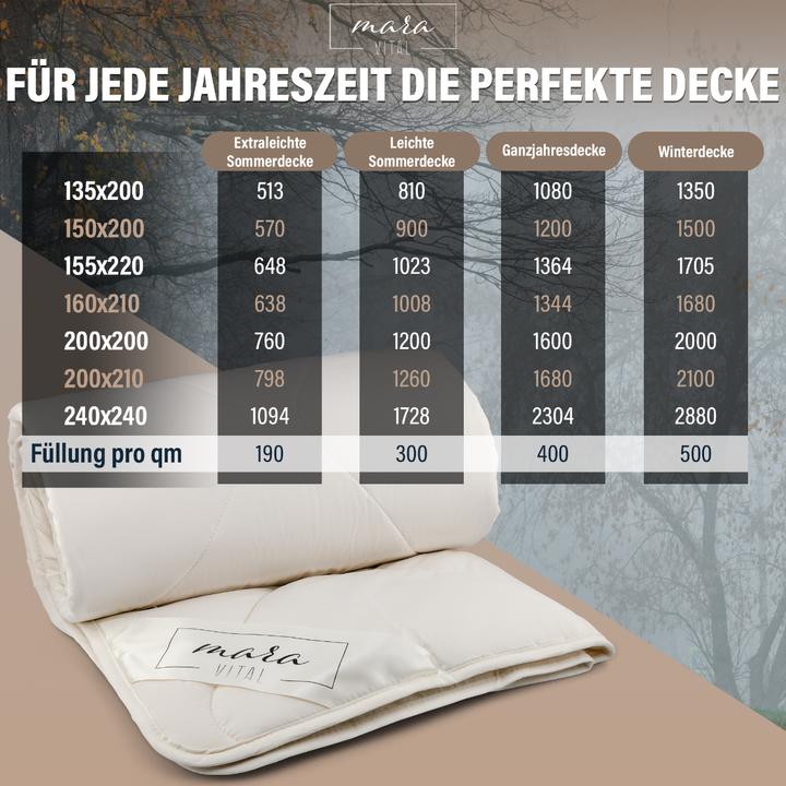 Produktbild Mara Vital Alpaka Duvet (1008 g, 155 x 220 cm, 100 x 135 cm, 200 x 210 cm, 135 x 200 cm)