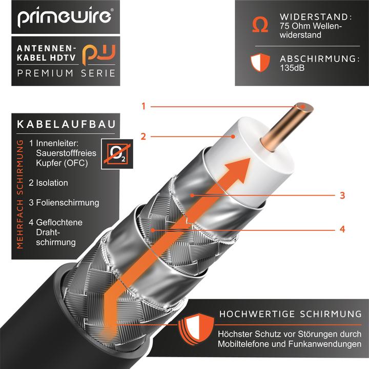 Actual product image Primewire Antenna Cable 90Â° Angled | HDTV Premium Coaxial Cable 135dB / 75 Ohm | FullHD / 4k Ultra HD (85 dB, Antenna cable)