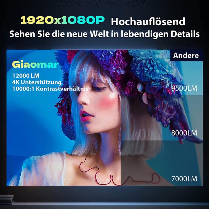 Produktbild Giaomar C12 Full HD Beamer