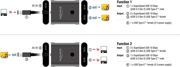 Actual product image Delock USB 10 Gbps USB Type-C Switch 2 to 1 bidirectional 8K (USB-C, 2 Ports)