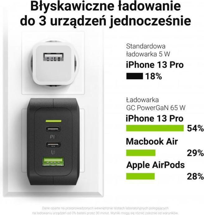 Image du produit GreenCell PowerGaN USB-Chager - QuickCharge 3.0 - 3 ports - 65W (65 W)