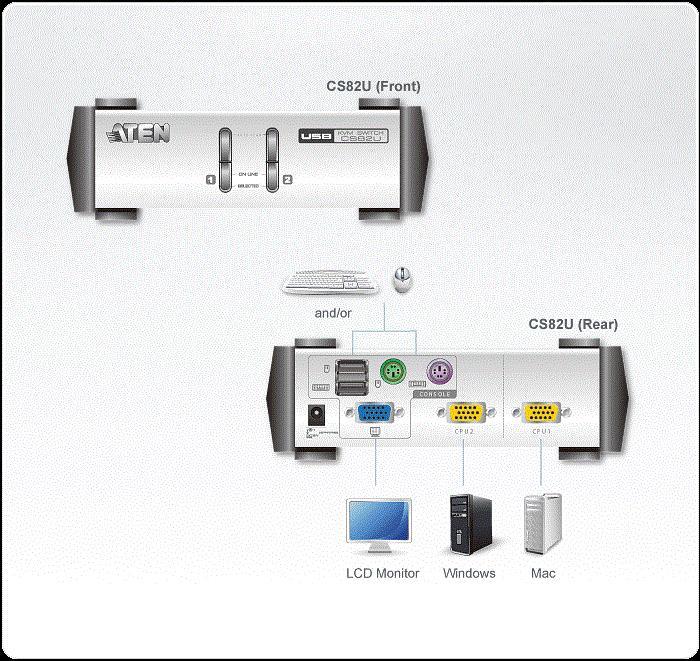 Actual product image Aten CS82U, 2 Port KVM Switch, USB, PS/2 & VGA