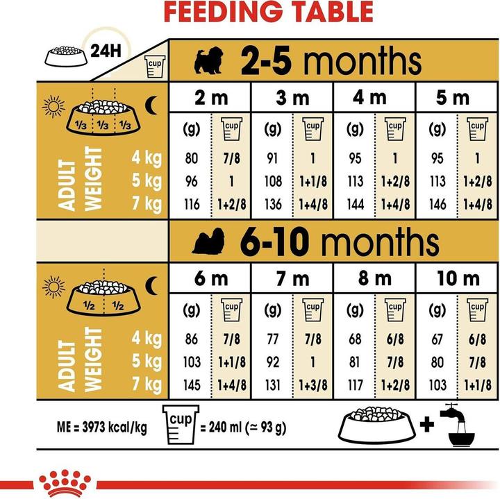 Actual product image Royal Canin Shih Tzu Junior 1,5kg (Puppy + kitten, 1 pcs., 1500 g)