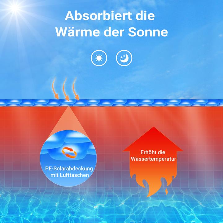 Produktbild Wiltec Pool Solarfolie 5m Rund Poolabdeckung Solarplane Poolheizung 120µ