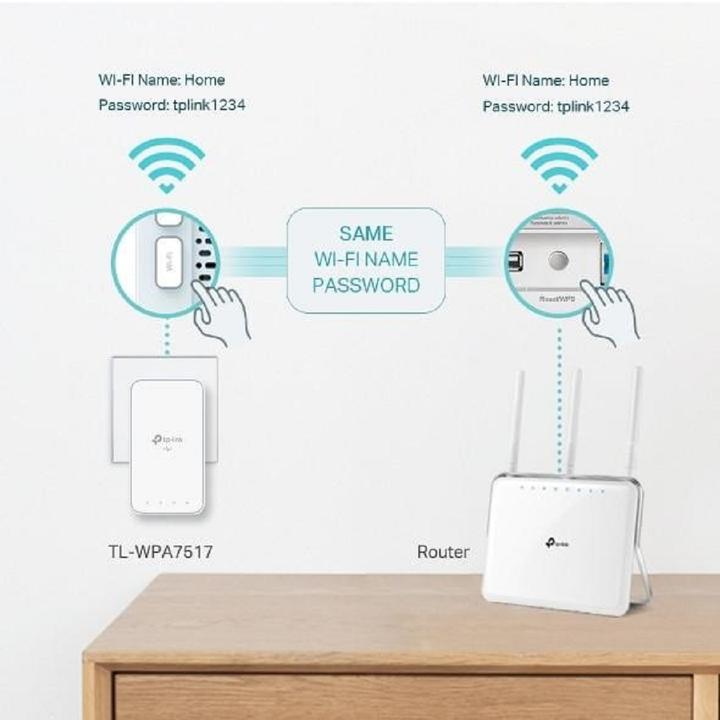 Productafbeelding TP-Link TL-WPA7519 KIT (1000 Mbit/s)