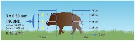 Actual product image Kerbl WildNet wild boar repellent net Length: 50 m