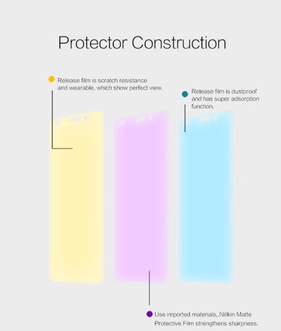Actual product image Nillkin Matte Series (1 Piece, Fee 5C, Realme GT3)
