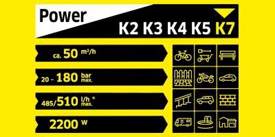 Image du produit Kärcher K7 Premium Smart Control Home (Fonctionnement sur secteur)