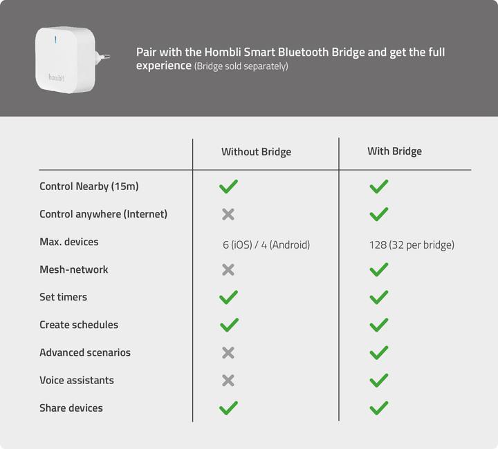 Produktbild Hombli Smart Water Controller 2 (Bewässerungscomputer)