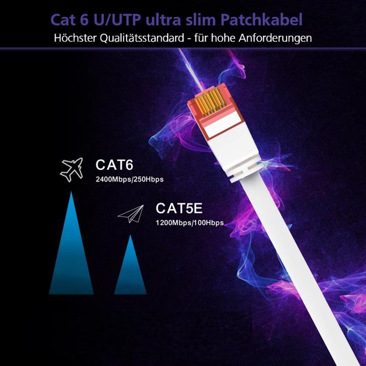 Actual product image Helos ultra slim patch cable U/UTP Cat 6 green 0.25m (U/UTP, CAT6a, 0.25 m)