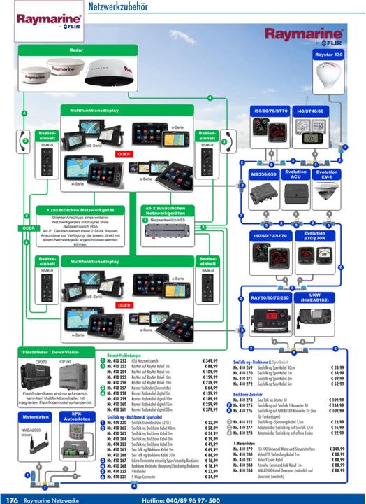Produktbild Raymarine Radarkabel (digital)