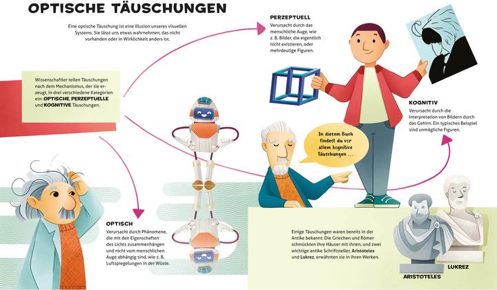 Image du produit National Geographic Optische Täuschungen (Allemand, Mattia Crivellini, Rossella Trionfetti, Crivellini, Mattia, Annette Ostlaender, 2022)