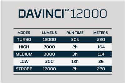 Valeurs nutritives et ingrédients Nebo DaVinci 12000 (27.31 cm, 12000 lm)