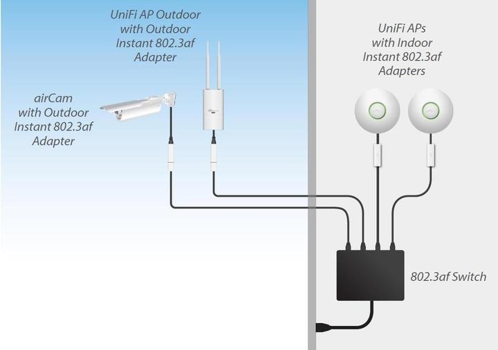 Immagine prodotto Ubiquiti Adattatore istantaneo IEEE 802.3af GE (802.3af (PoE), 15 W)