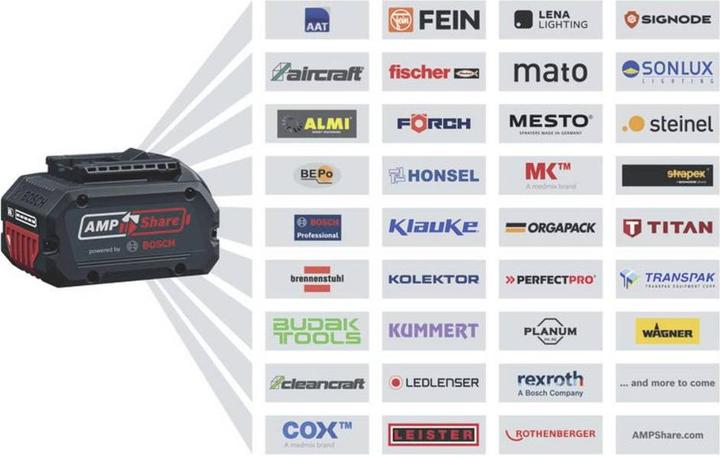 Immagine prodotto Bosch Professional Bosch Winkelschleifer GWS 18V-11 S (solo, L) (125 mm)