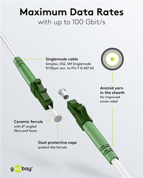 Produktbild Goobay Glasfaserkabel FTTH, Singlemode OS2 White, weiss Simplex, 2 m (CAT7, 2 m)