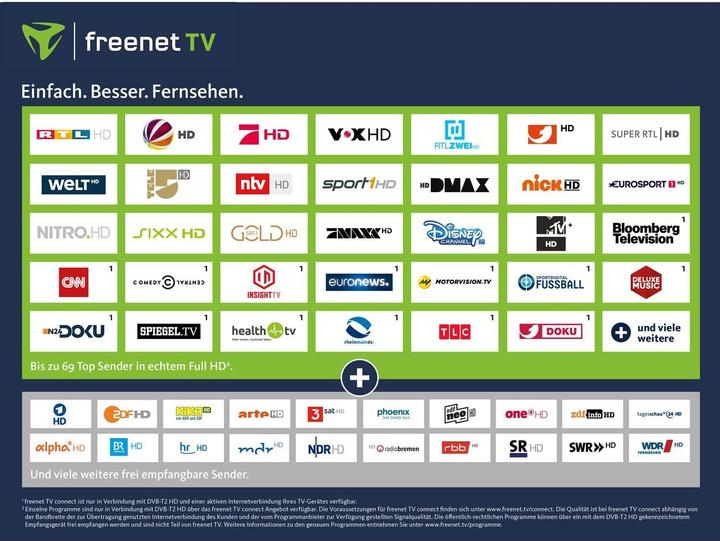 Actual product image Freenet Credit card 12 months