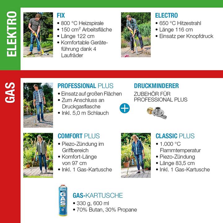 Actual product image Gloria Haus und Garten Gas flaming device