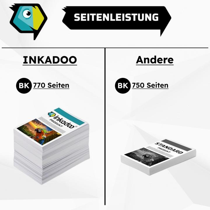 Immagine prodotto Inkadoo Inchiostro compatibile per la serie HP OfficeJet Pro 8720 (Y)
