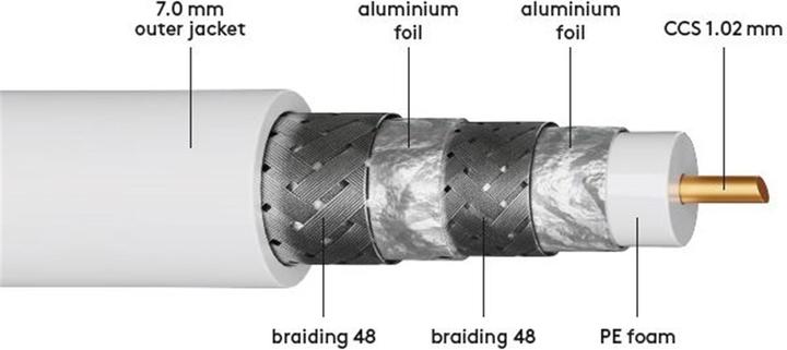 Produktbild Goobay 120 dB Koax-Antennenkabel, 4x geschirmt, CCS, 500 m, Weiss, 500 m (120 dB, Antennenkabel)