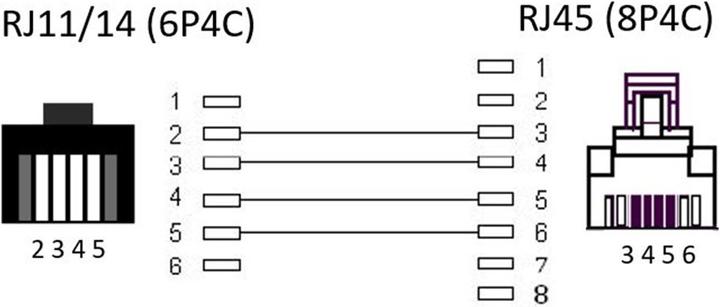 Produktbild Goobay 10m RJ-11/RJ-45 Cable