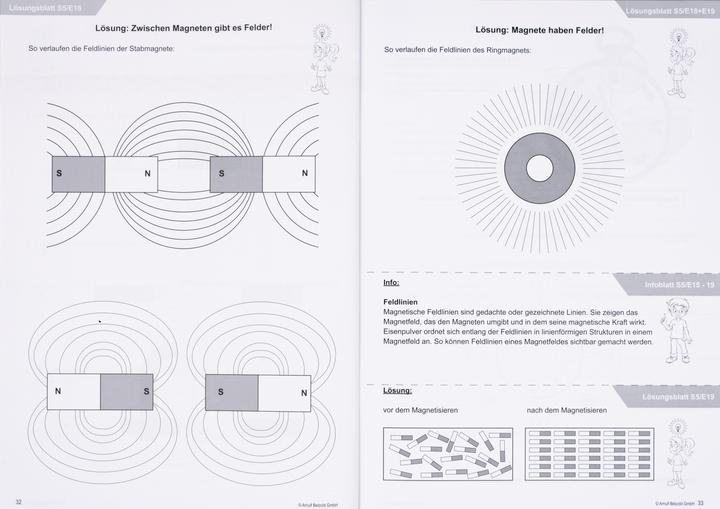 Produktbild Betzold Stationen-Kiste Magnetismus und Kompass