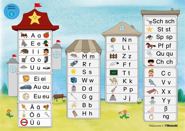 Produktbild Tellimero Anlauttabelle (Deutsch)