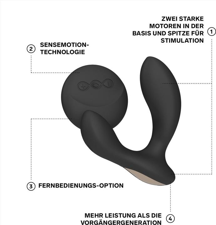 Actual product image LELO Hugo 2 Remote