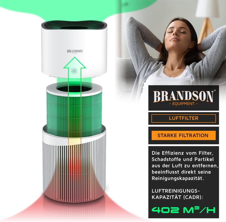 Produktbild Brandson Ersatz-Luftfilter für Luftreiniger, 4-stufiger Filter, Vorfilter, HEPA13, Toxinfilter, Aktivkohle (1 x)